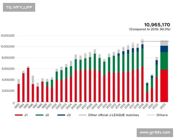 日本J联赛的技术风格分析与发展趋势探讨
